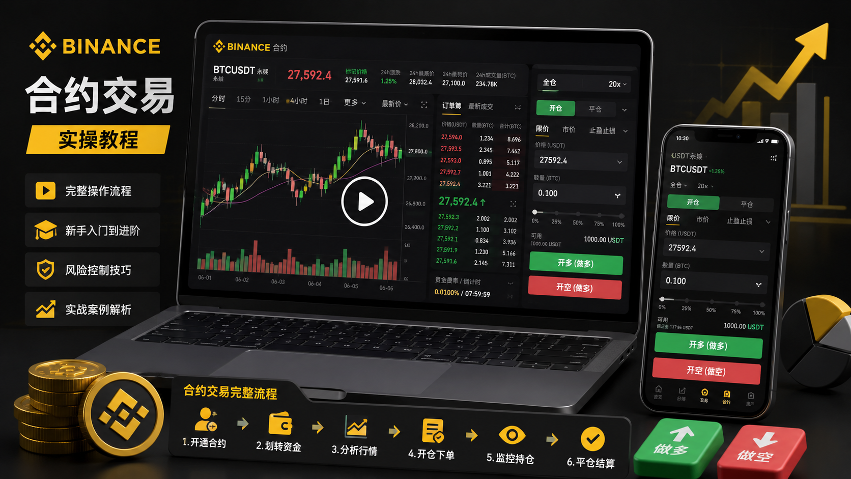币安合约教程