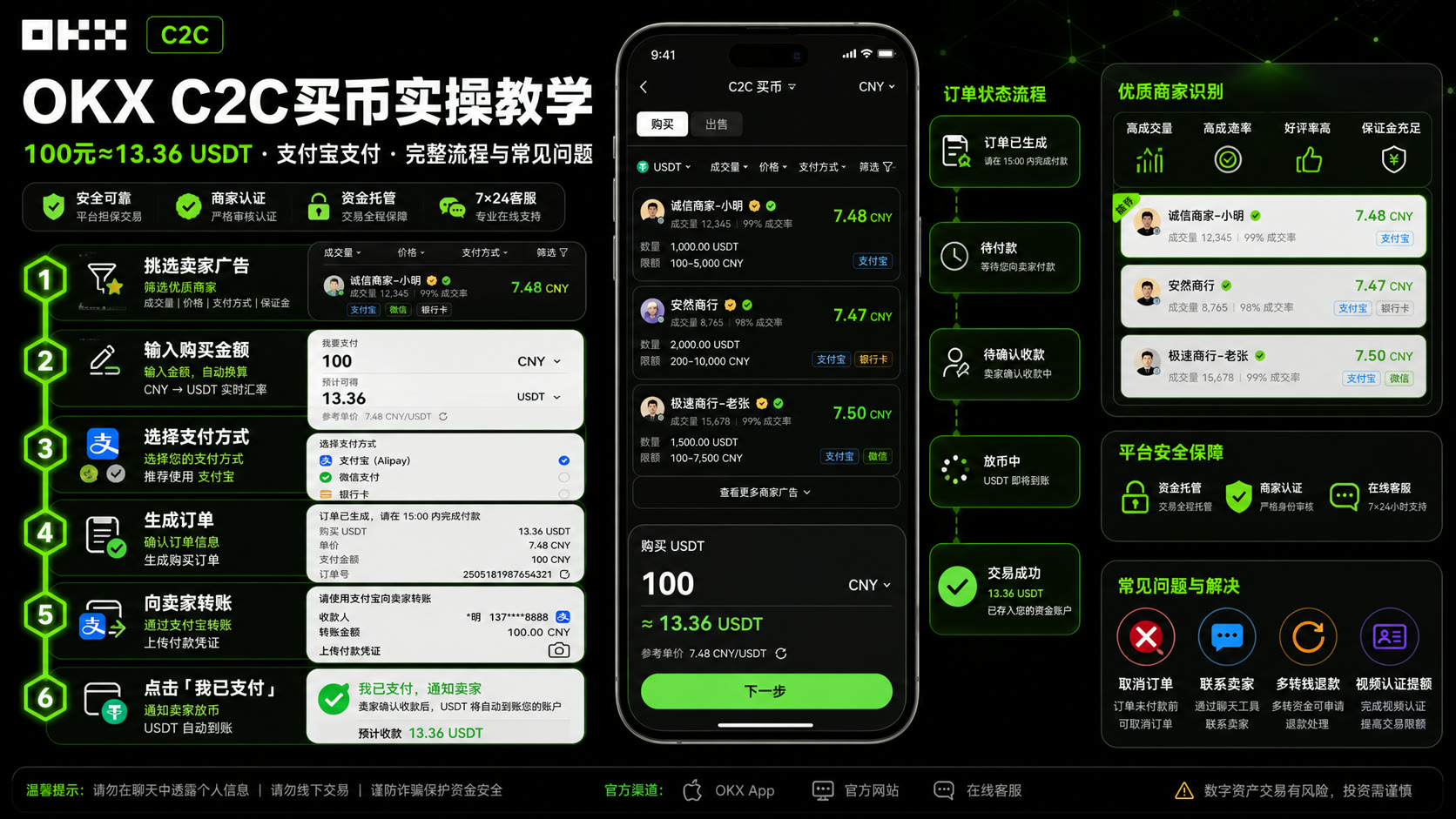 如何在 OKX App 买 USDT（C2C 买币）
