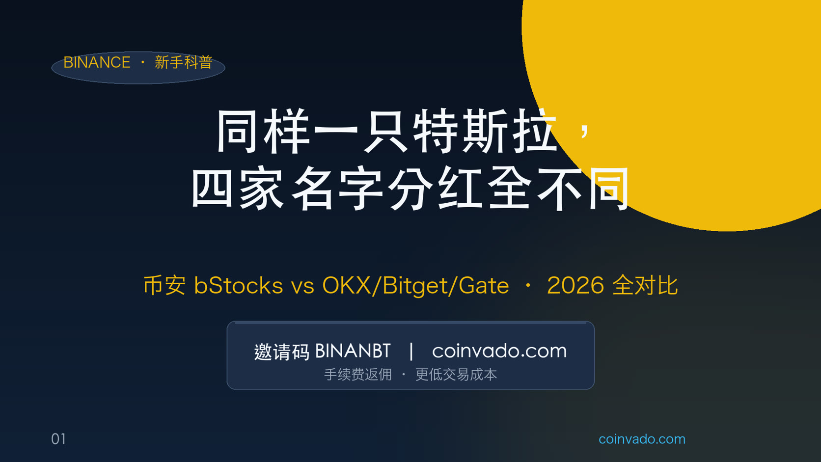 同样买特斯拉，币安给你分红、Gate 什么都不给？