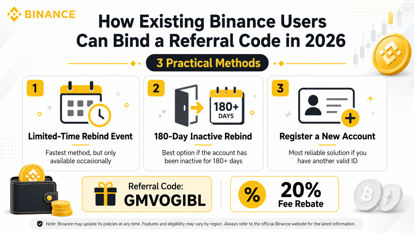 币安老用户绑定邀请码 BINANBT：补绑享 20% 返佣