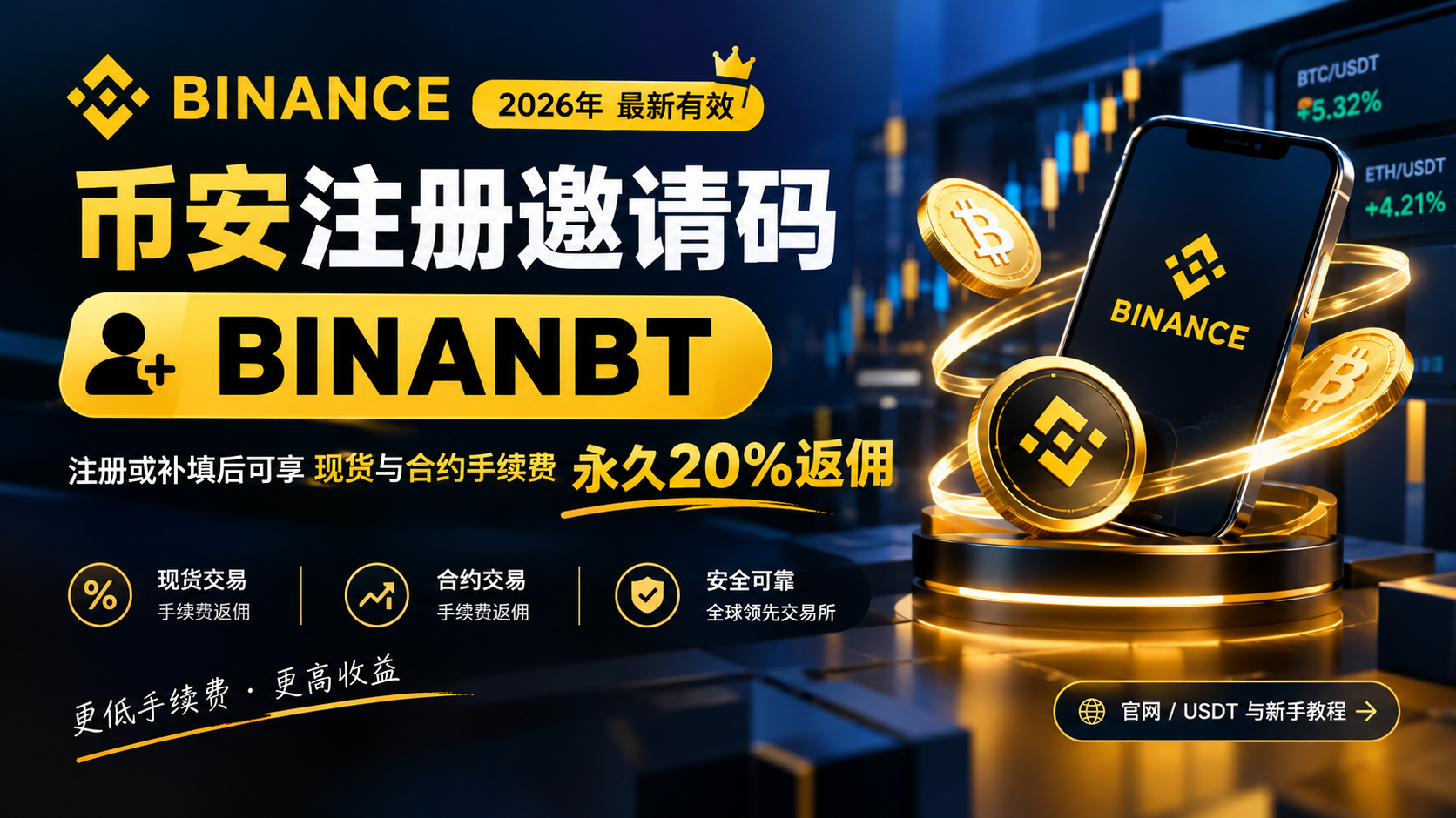 币安邀请码 BINANBT：注册或补填享 20% 手续费返佣（2026）