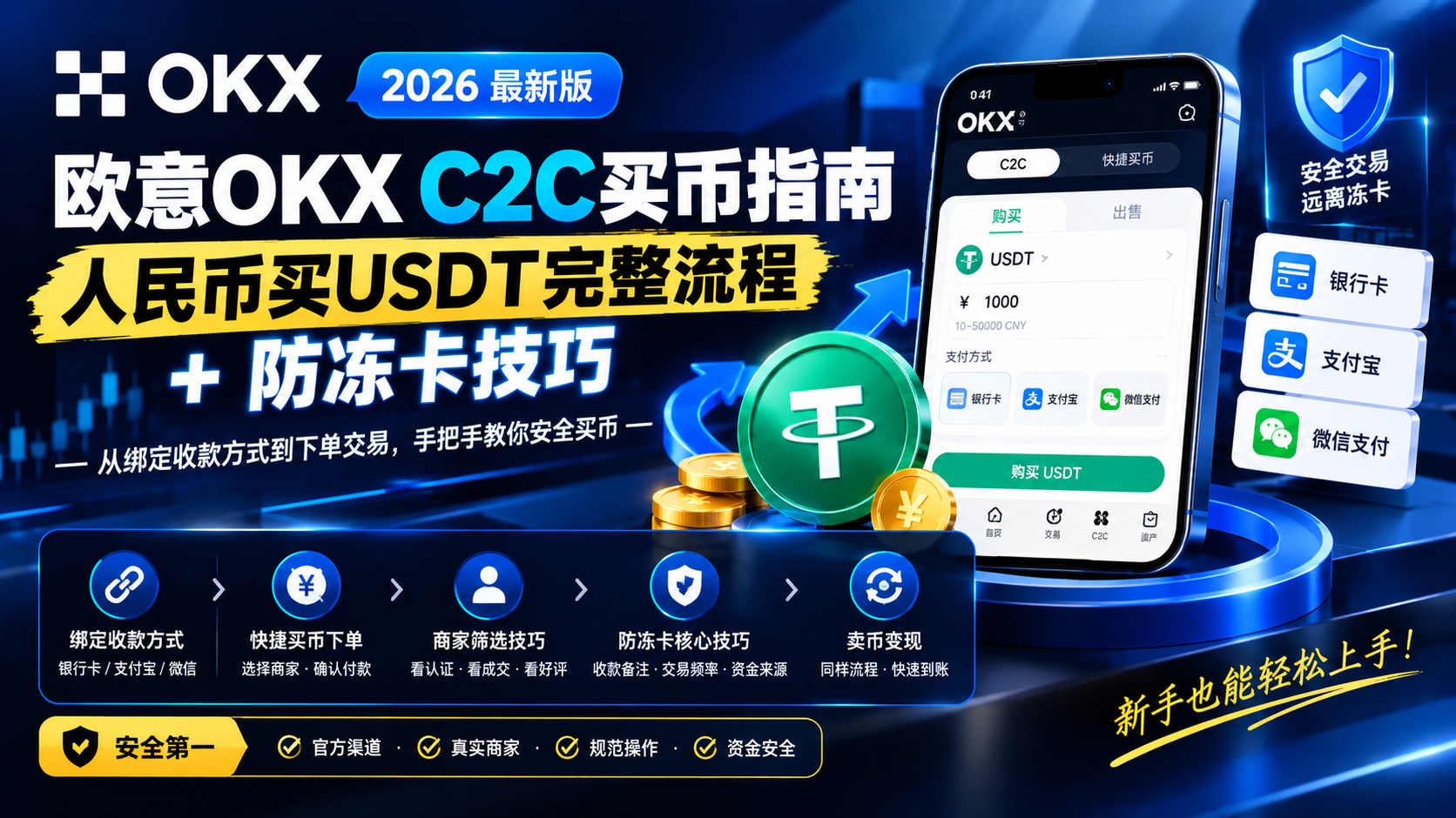 欧易OKX C2C买币指南2026：人民币买USDT完整流程 + 防冻卡技巧