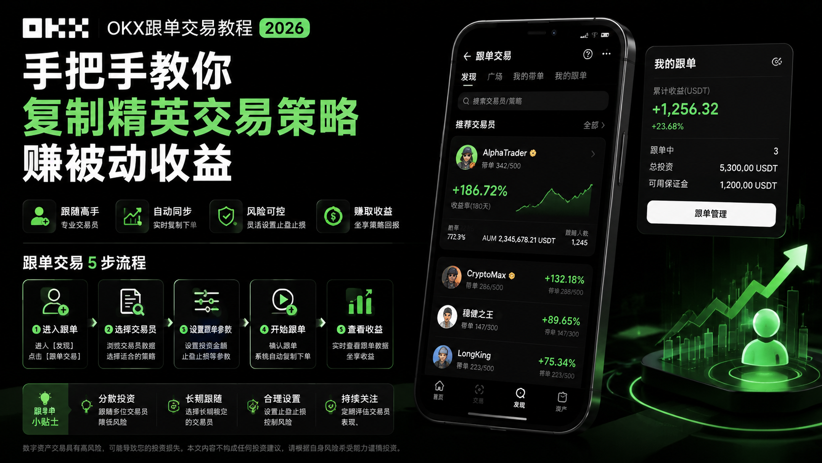 OKX跟单交易教程2026：手把手教你复制精英交易策略赚被动收益