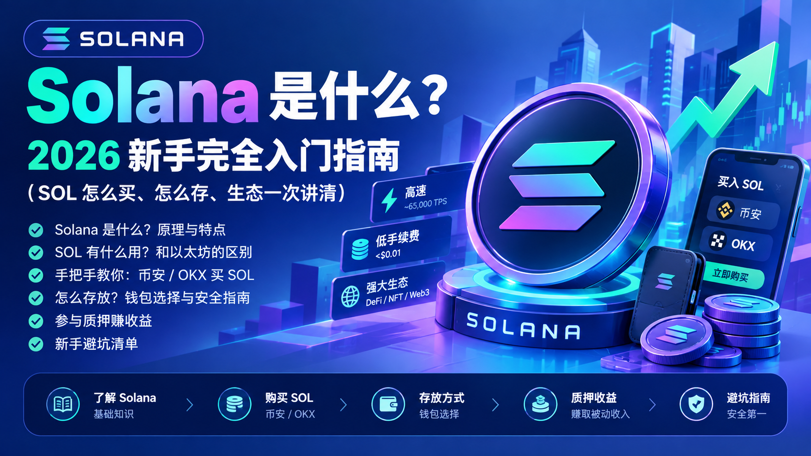 Solana 是什么？2026 新手完全入门指南（SOL 怎么买、怎么存、生态一次讲清）