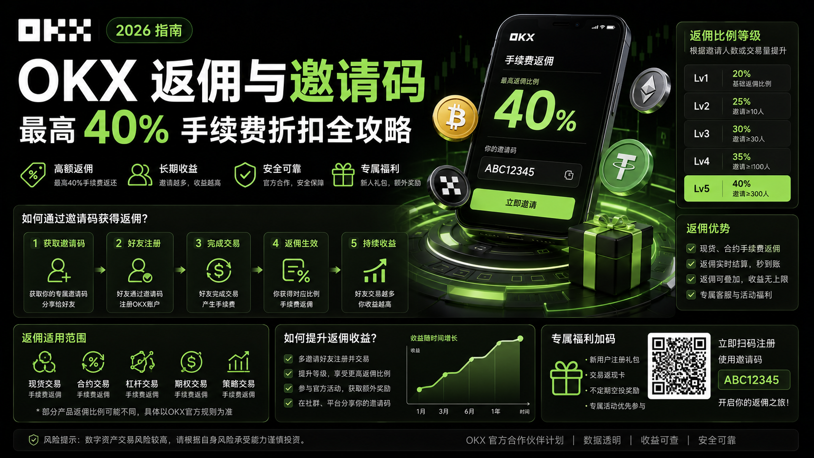 OKX 邀请码 60895497：注册享 20% 手续费返佣