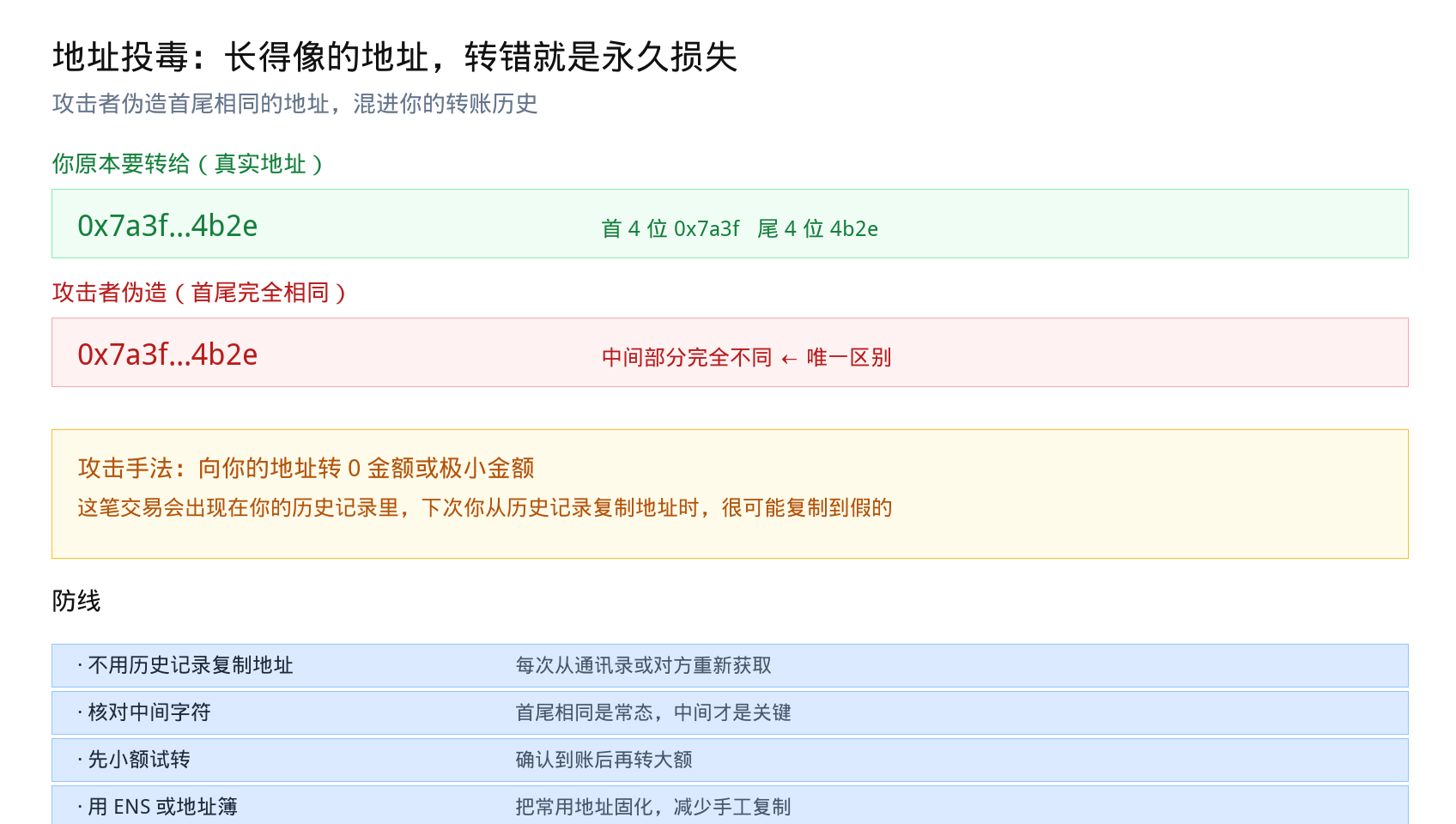 地址投毒：长得像的地址，转错就是永久损失