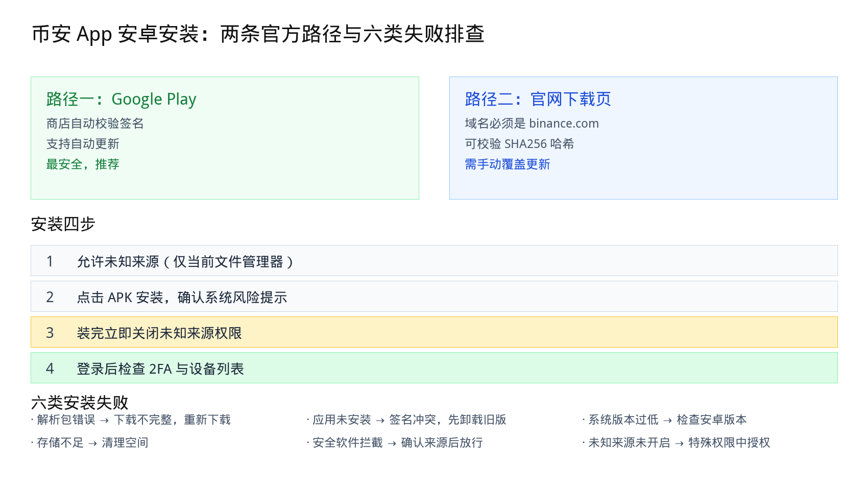 币安 App 安卓下载2026：官方 APK 获取与安装失败排查