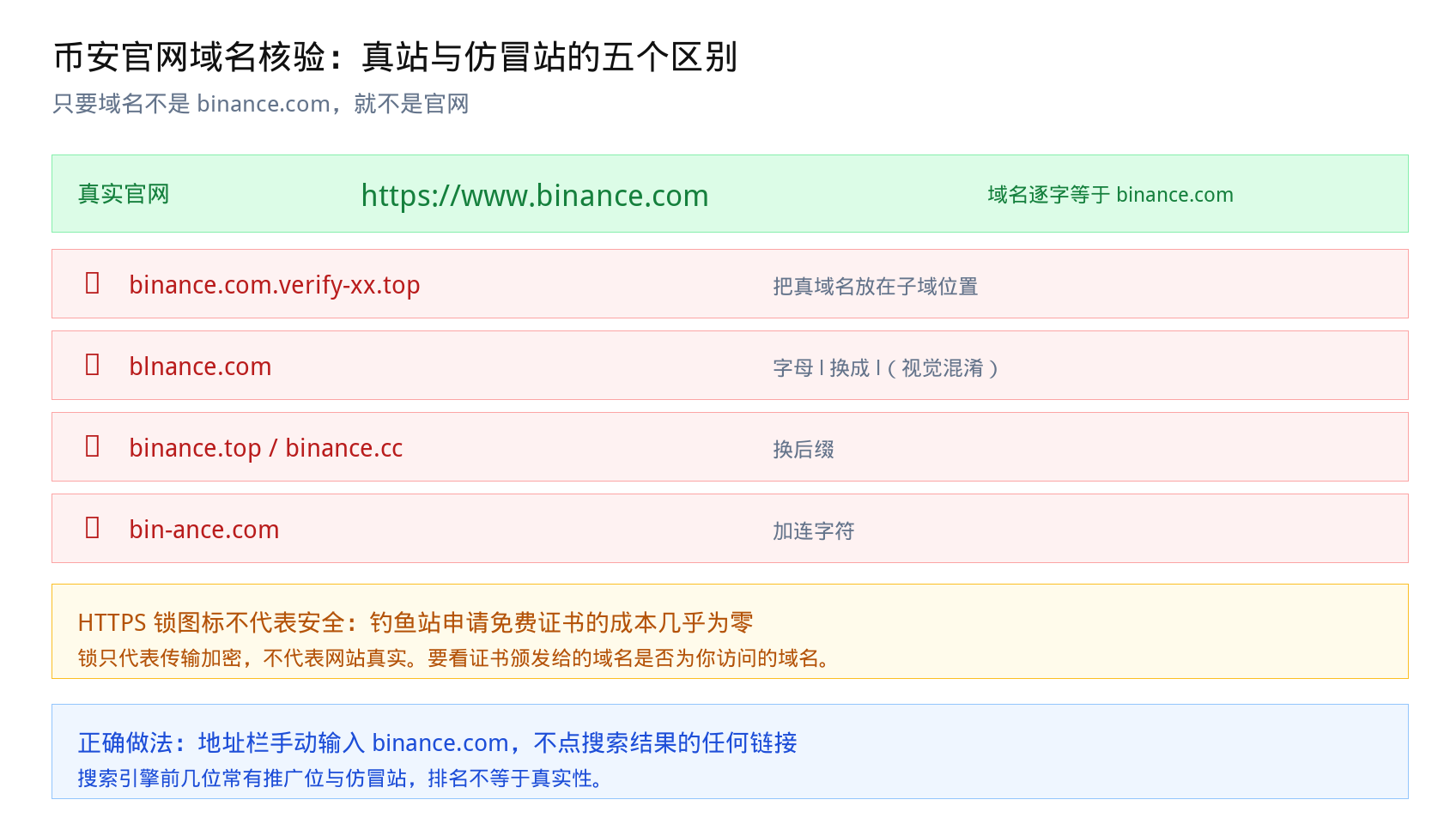 币安官网入口2026：binance.com 官方地址核验与仿冒站识别