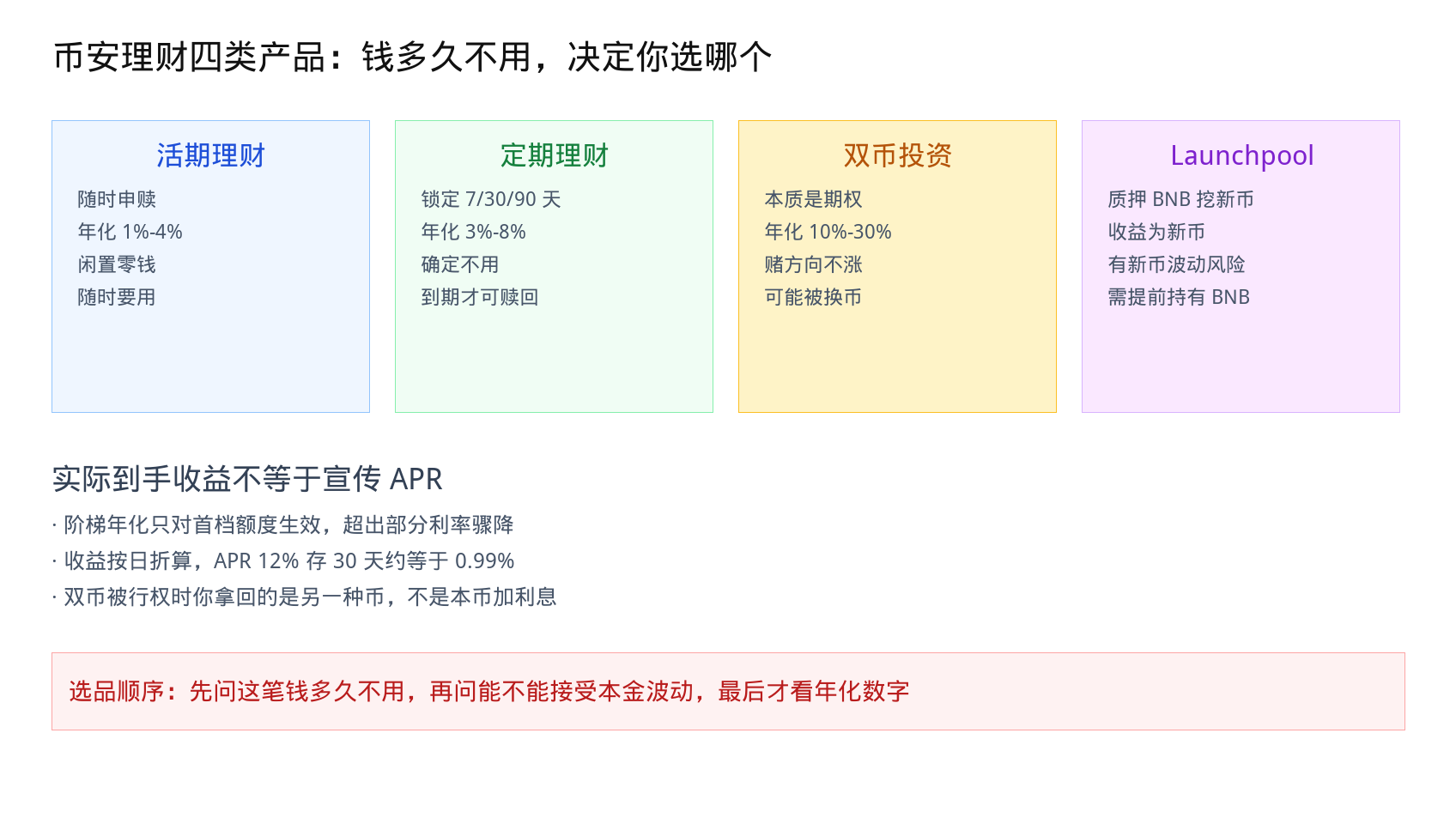 币安理财教程2026：活期、定期、双币投资、Launchpool 怎么选