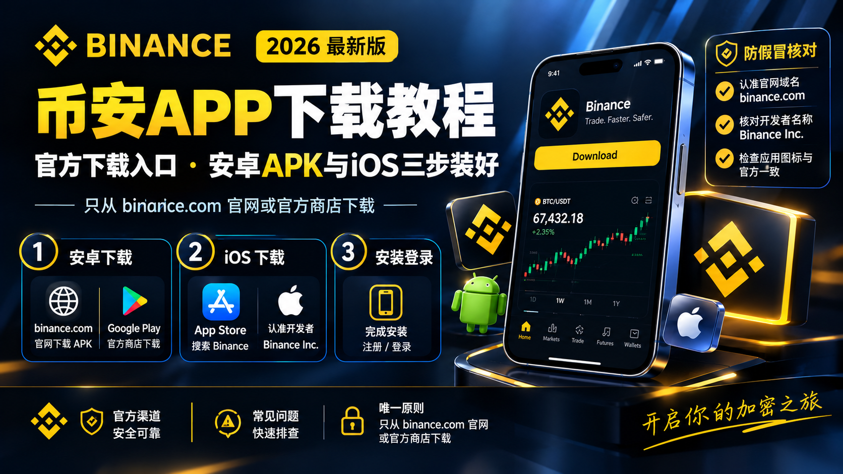 币安完全指南2026：下载、注册、入金、交易、返佣全流程索引｜币安教程