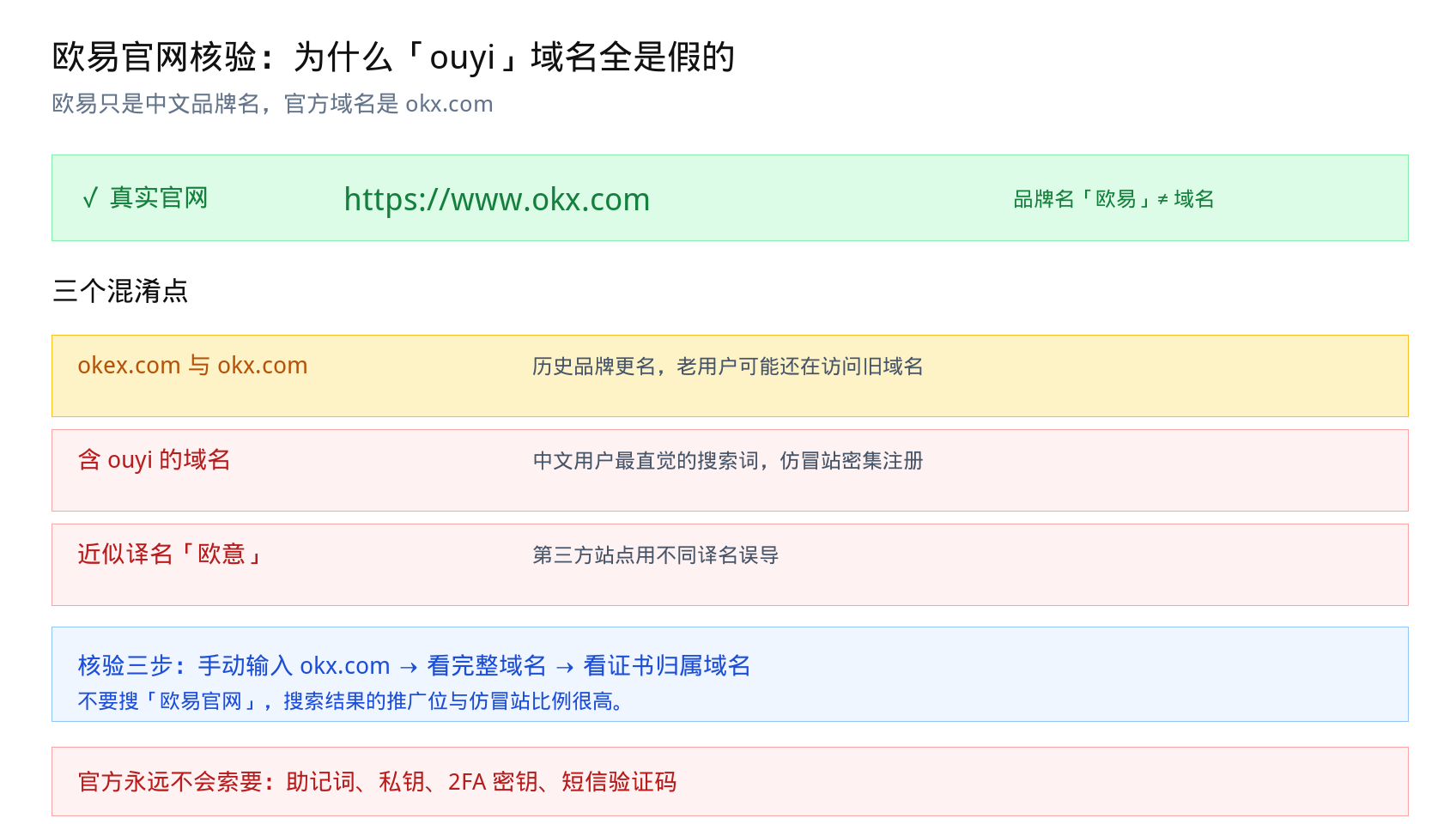欧易官网入口2026：okx.com 官方地址核验与钓鱼站识别